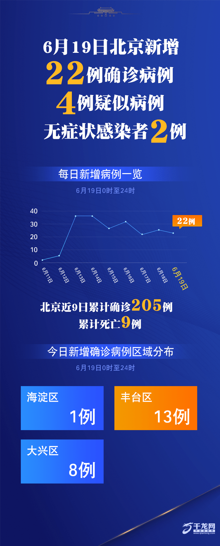 辽宁丹东疫情最新消息今天,辽宁疫情最新通报丹东新增3例-第1张图片