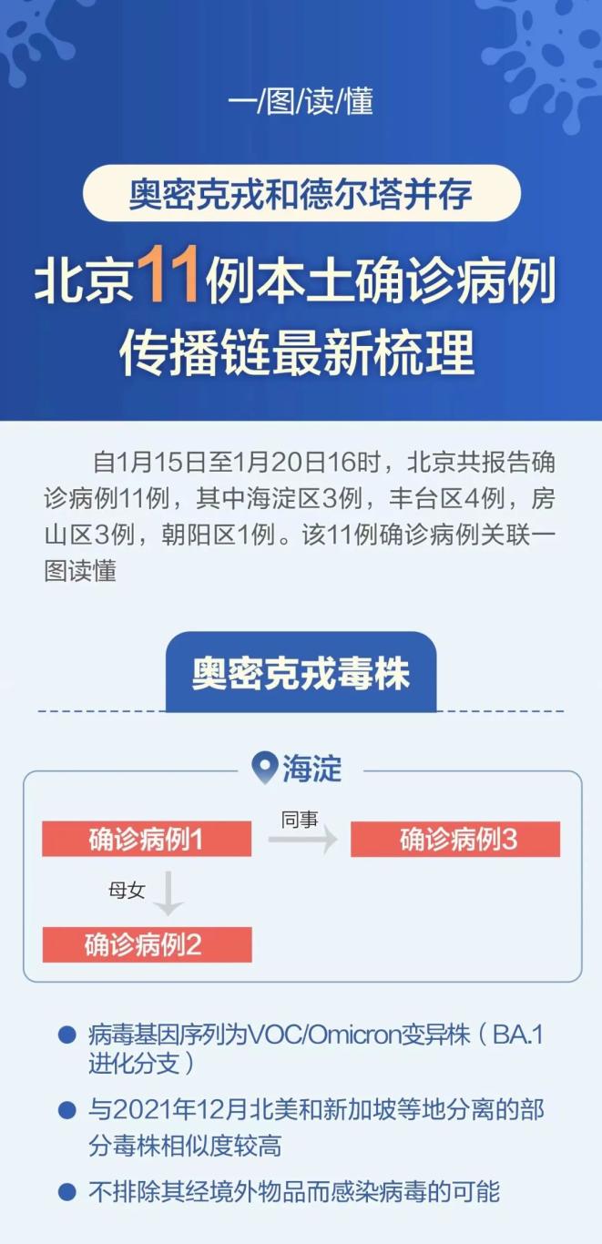 天津新增35例本土确诊病例︰(天津新增本土病例36例)-第1张图片