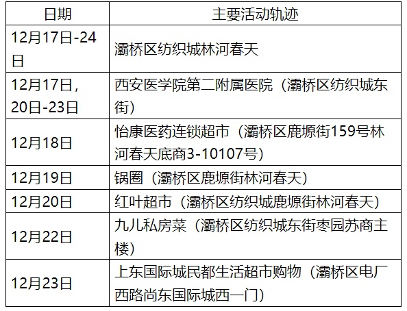 吉林市公布新增病例行动轨迹,吉林市最新病例行踪-第2张图片