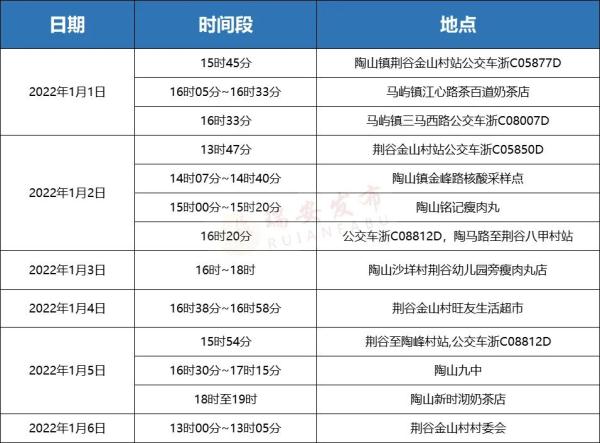 “1名密接者轨迹公布所乘动车途经江苏” 江苏 密接者？-第1张图片