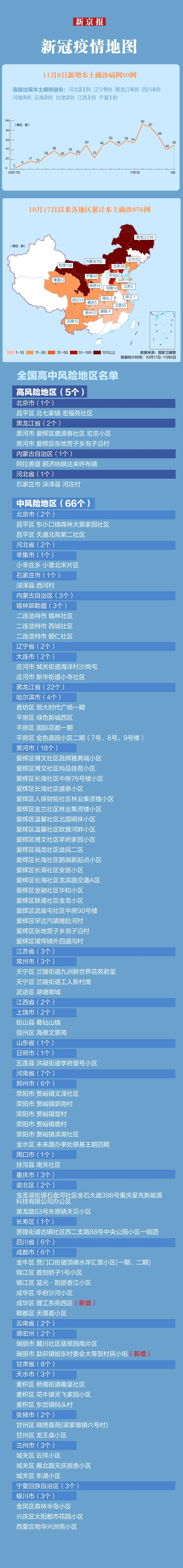 【31省区市新增确诊5例本土3例/31省区市新增本土确诊1例】-第2张图片