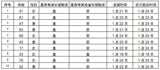 “北京疫情有没有新增” 北京疫情有没有新增病例？-第2张图片