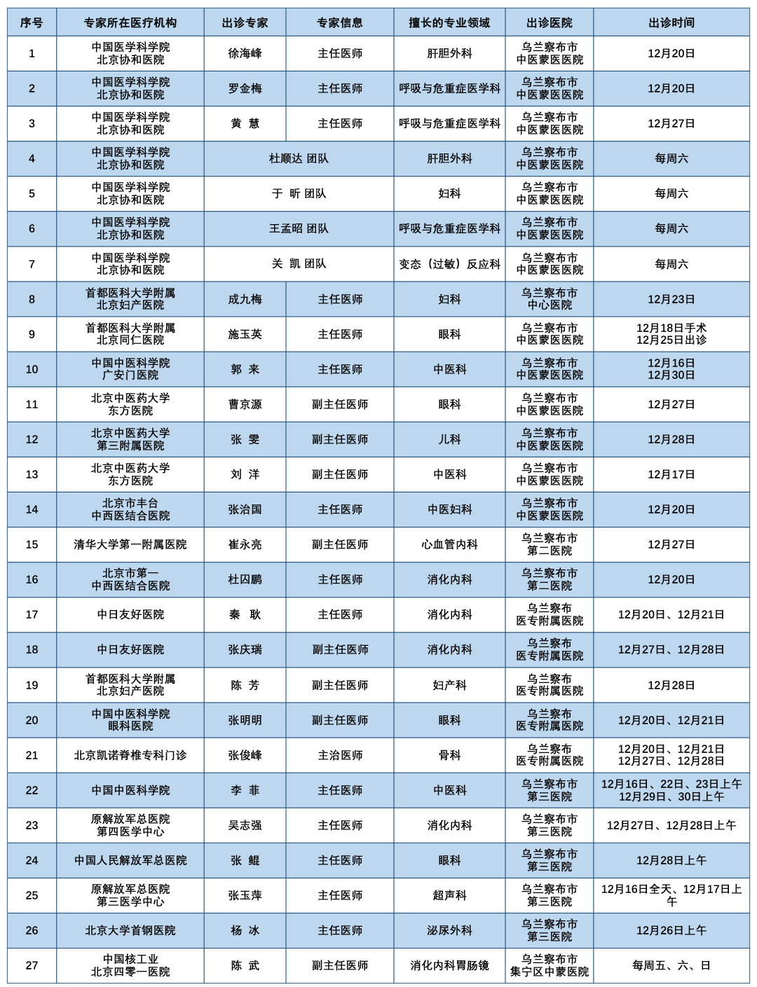 “北京新增3例” 北京新增3例本土感染者？-第2张图片
