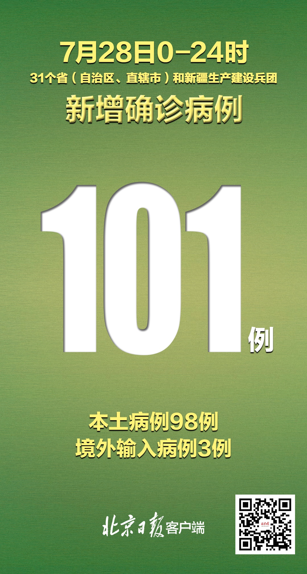 【31省区市新增确诊13例/31省区市新增确诊31例i】-第1张图片