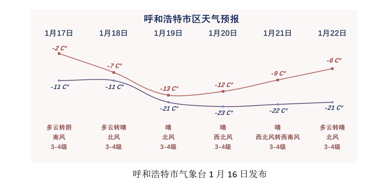 内蒙古新增一高风险-内蒙古疫情中高风险地区有哪些-第3张图片