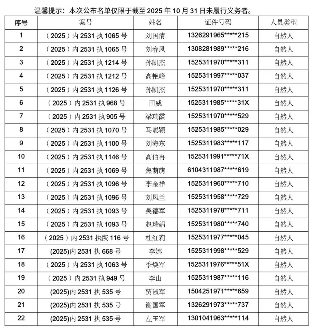内蒙古新增一高风险-内蒙古疫情中高风险地区有哪些-第2张图片