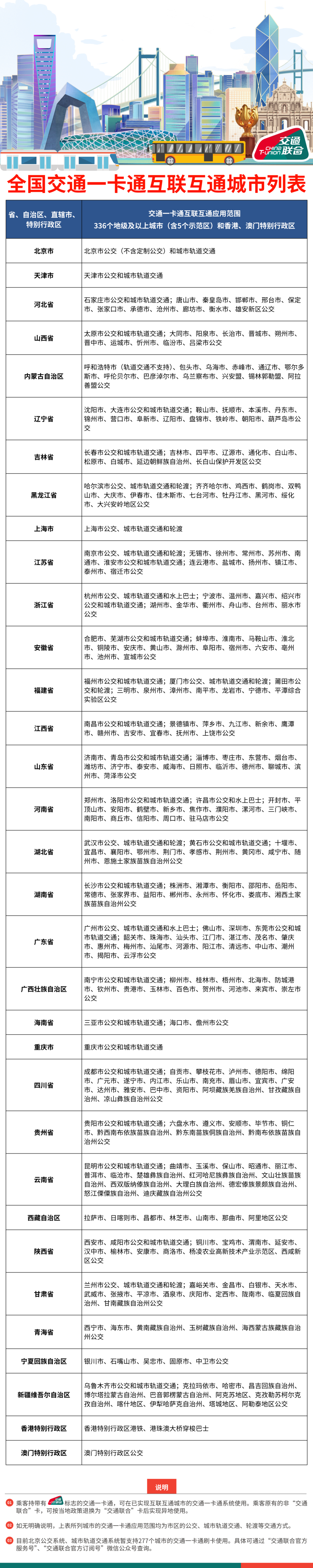 全国各地出行政策〃各地出行情况-第2张图片