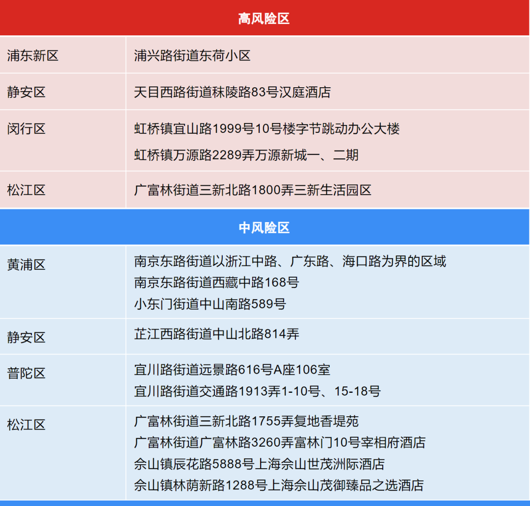 北京中风险地区增至8个︰(北京中风险地区包括哪些)-第2张图片