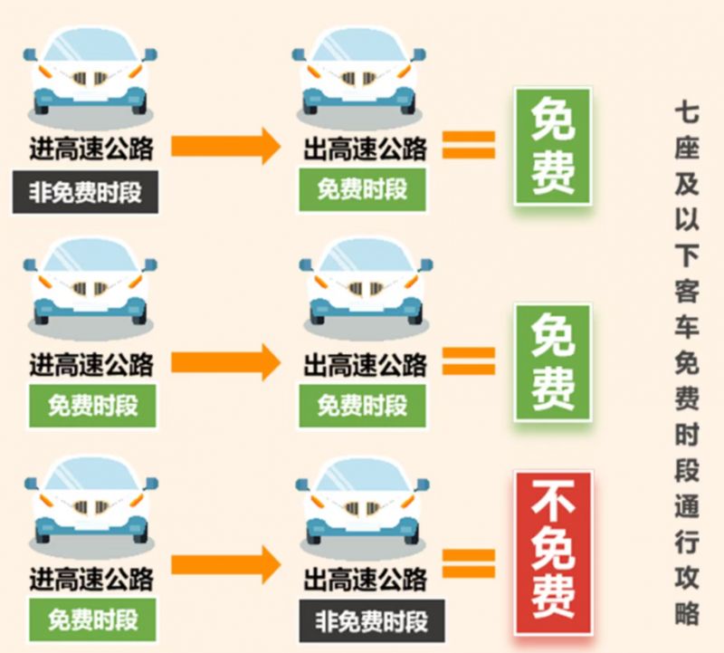 2022年高速免费时间表最新公布日〃2022年高速公路免费时间最新-第2张图片
