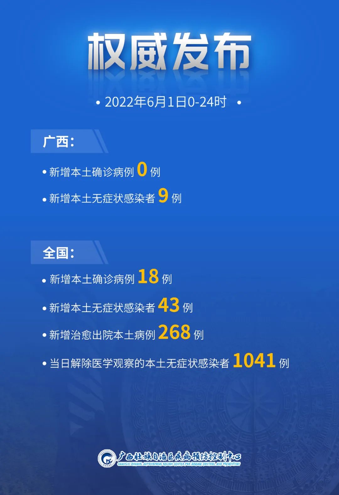 广西新增5例本土确诊-广西新增几例确诊-第3张图片