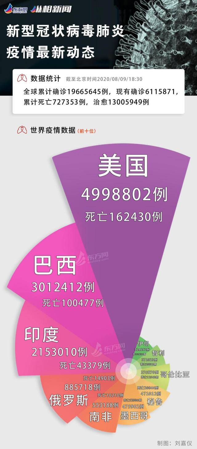 广东新冠疫情最新消息今天,广东新型冠状病毒疫情最新消息今天-第3张图片