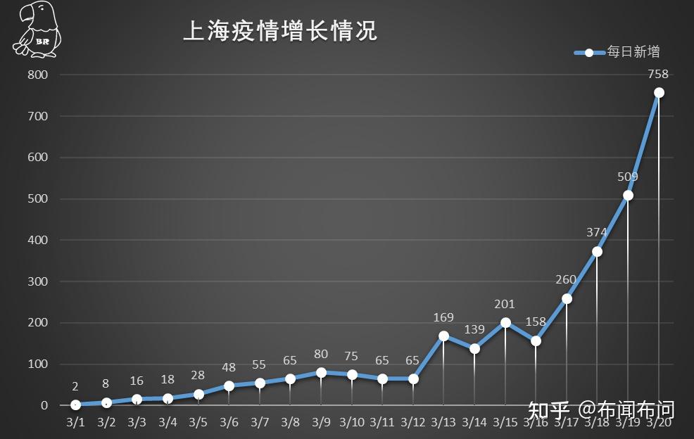 【北京已报告25例感染者/北京25例肺炎疫情】-第2张图片