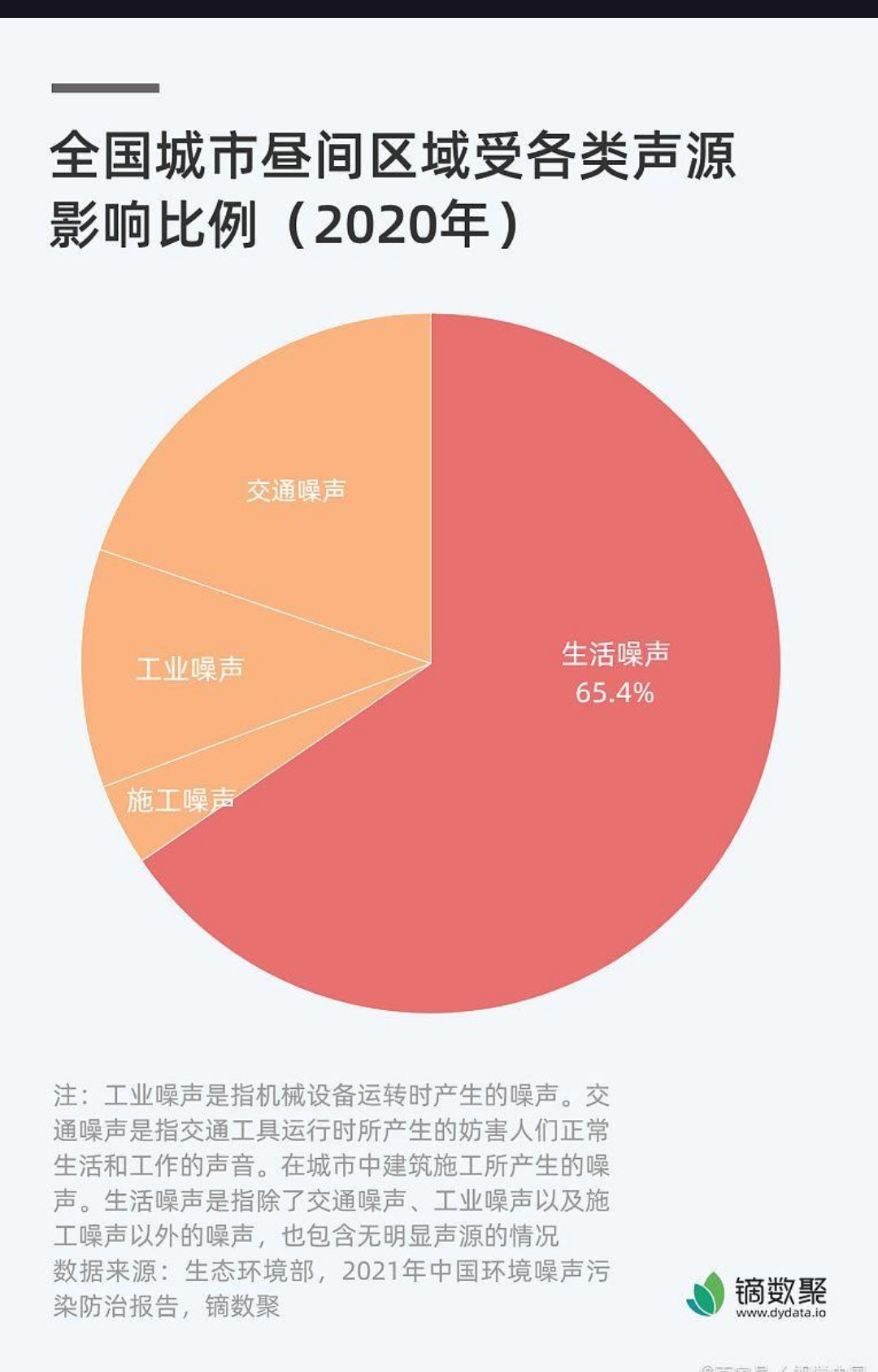 全国疫情总体呈下降趋势.全国疫情总体呈下降趋势表现为-第3张图片