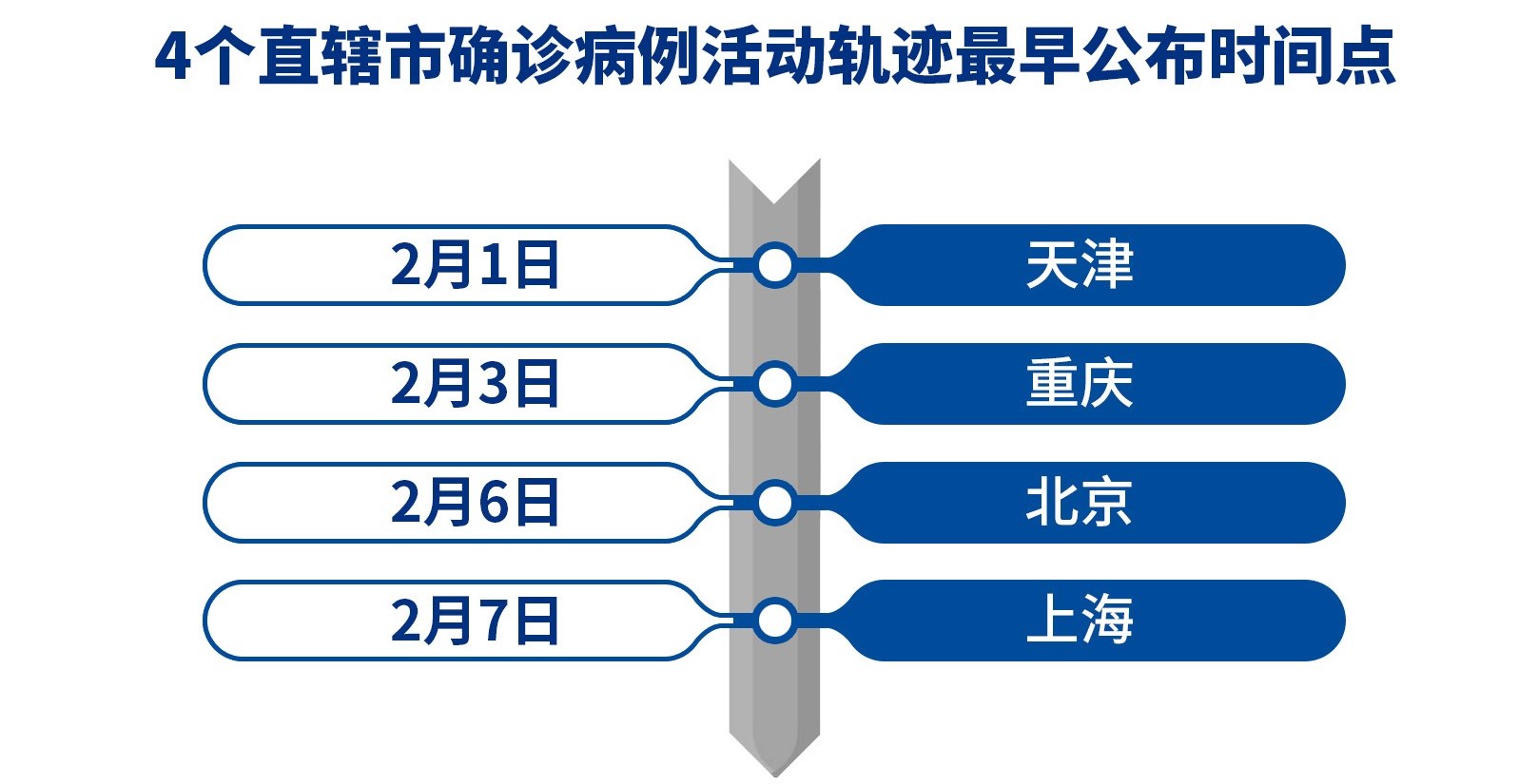 北京新增1例新冠确诊病例密接9人.北京一确诊病例密接者轨迹-第3张图片