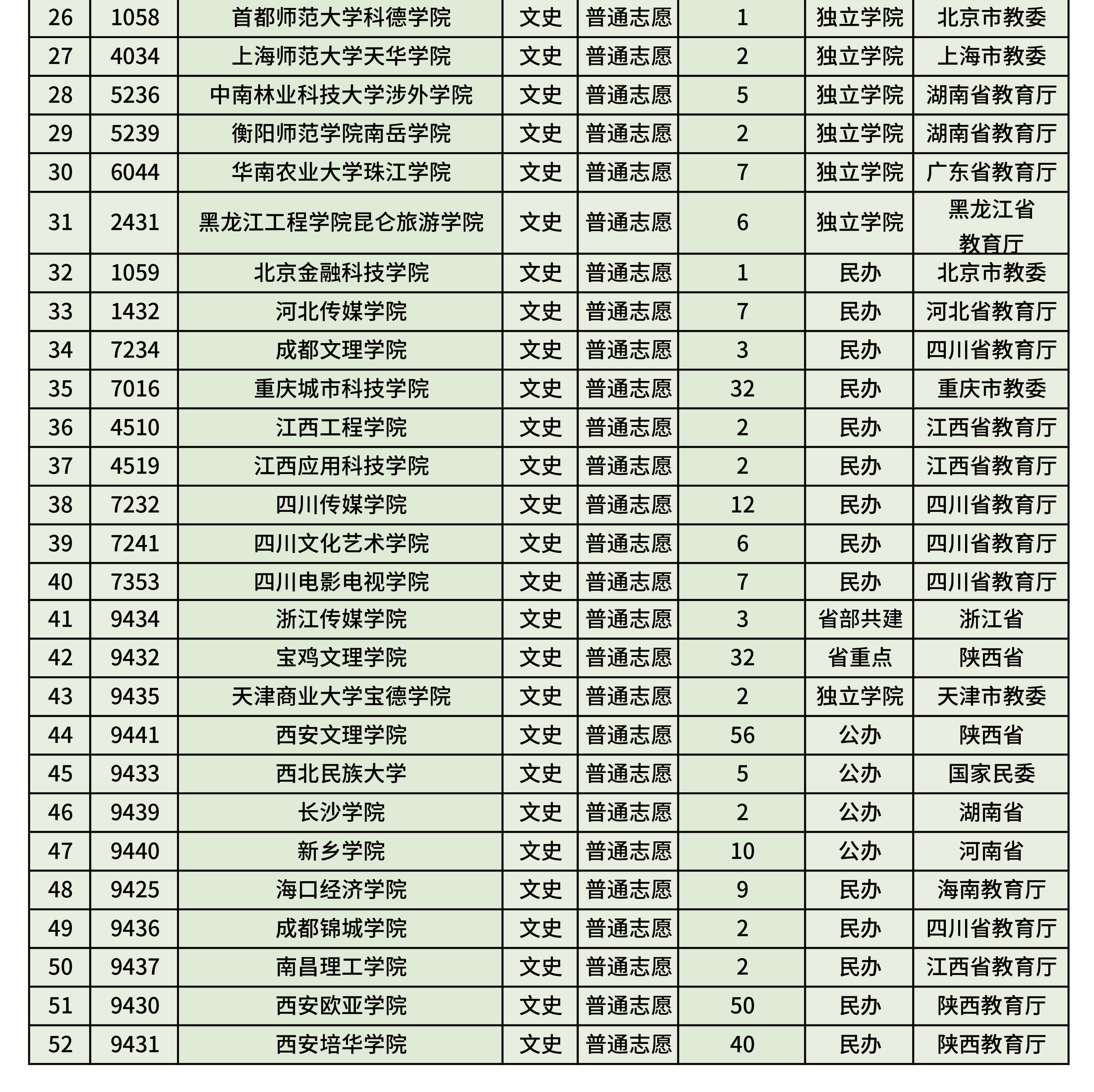 “陕西新增” 陕西新增两所公办专科学校?-第3张图片