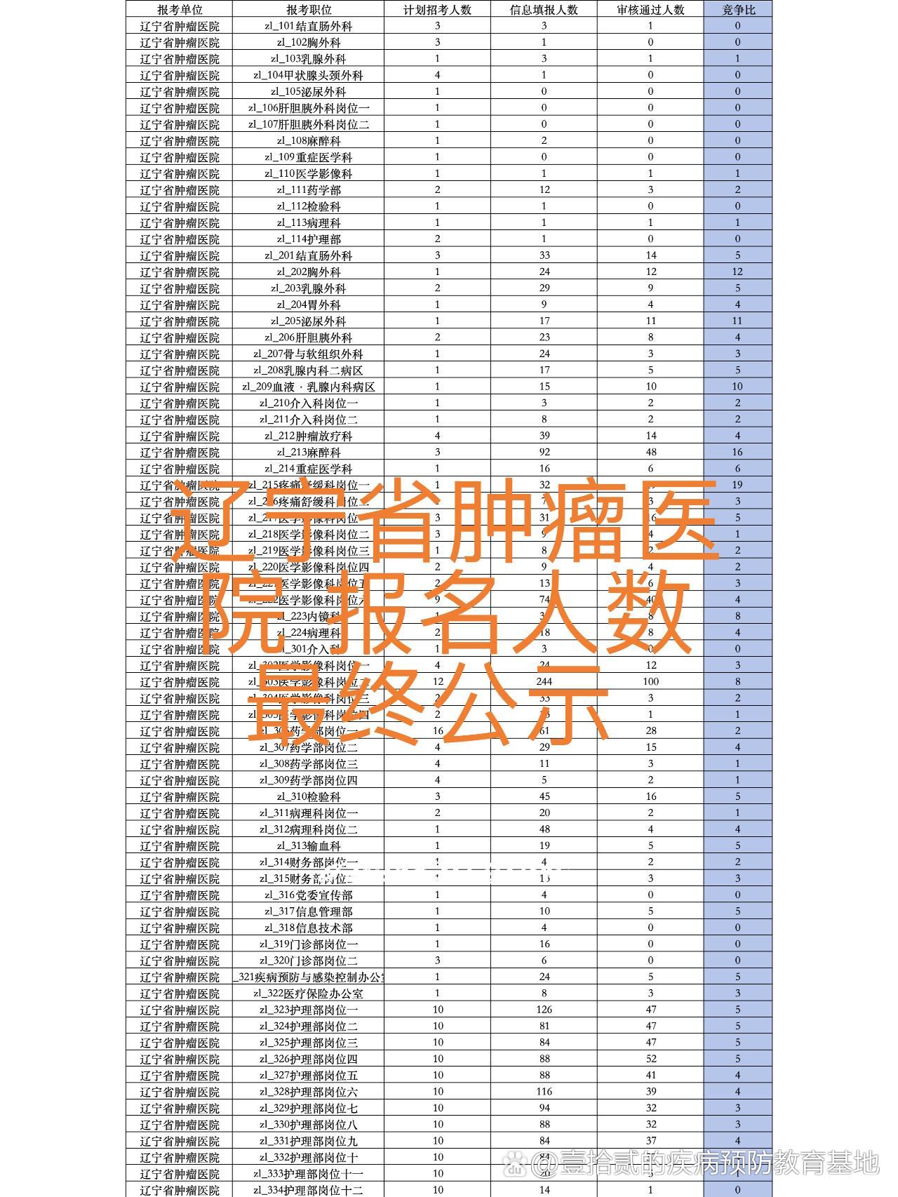 「辽宁新增2例本土确诊」〃辽宁新增2例本土确诊病例详细信息-第2张图片