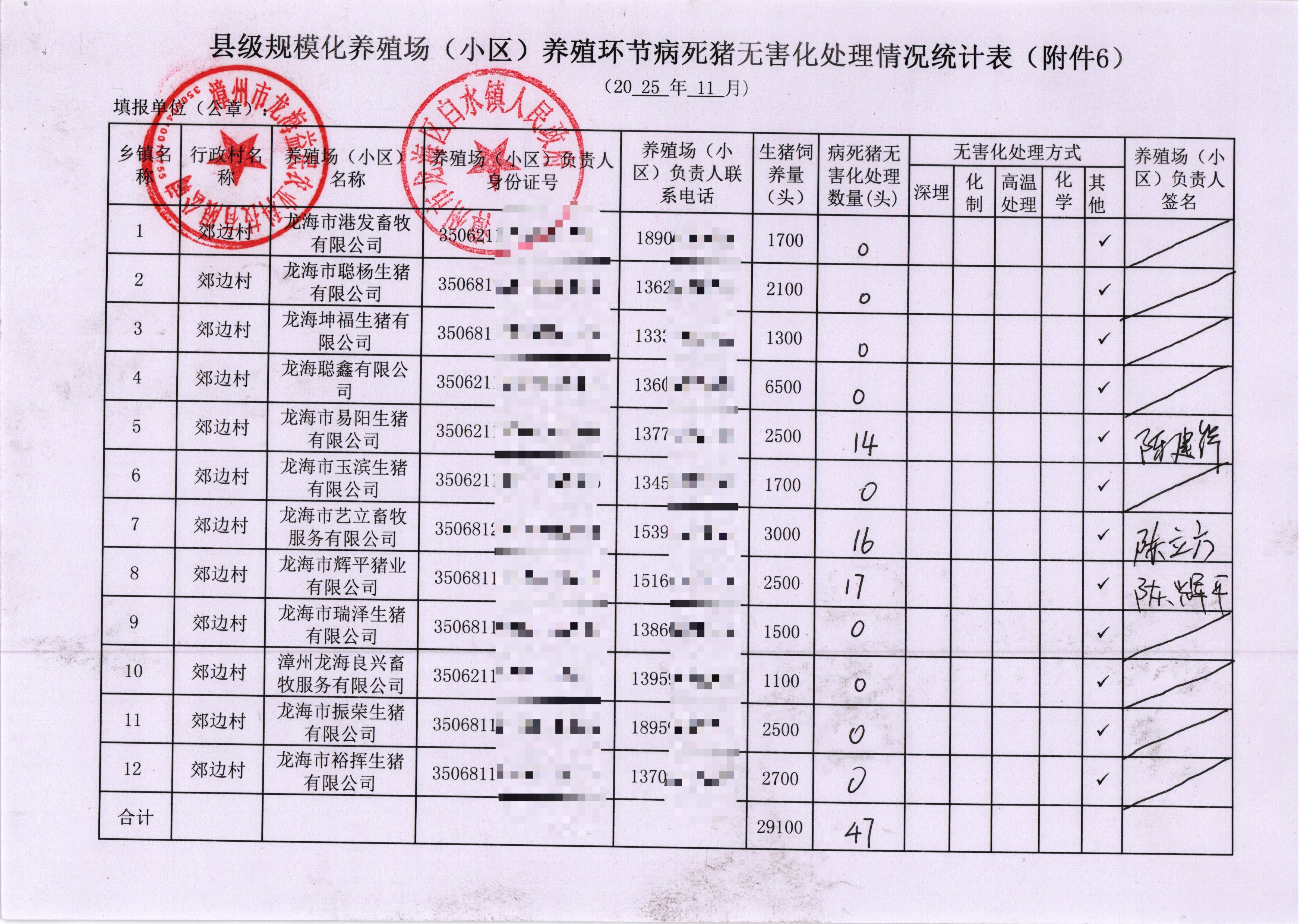 31省份昨增5例本土死亡病例涉5省︰(国内新增死亡2例)-第3张图片
