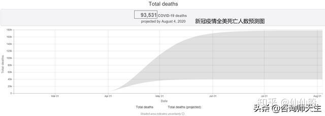 “美国新冠疫情最新数据” 美国新冠疫情最新情况??-第2张图片