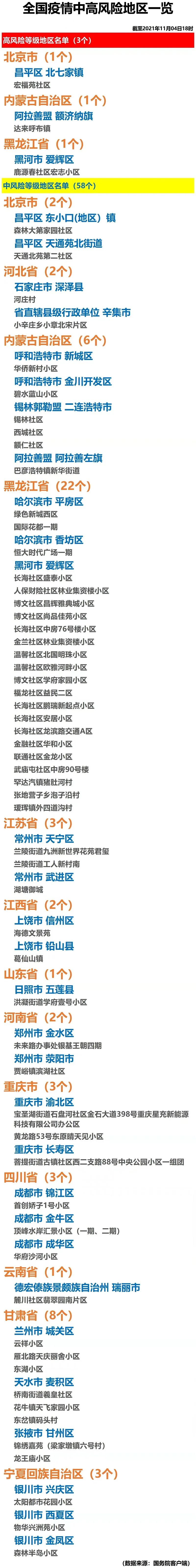 北京仅剩4个中风险地区-北京哪几个地区是中风险地区-第2张图片