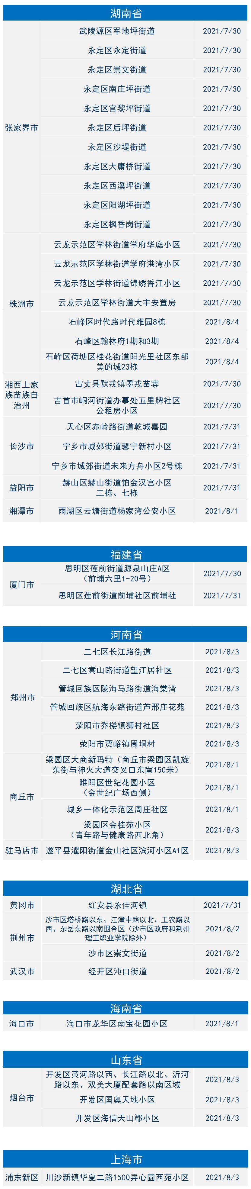 青岛疫情的最新情况.青岛疫情最新消息2021年-第2张图片