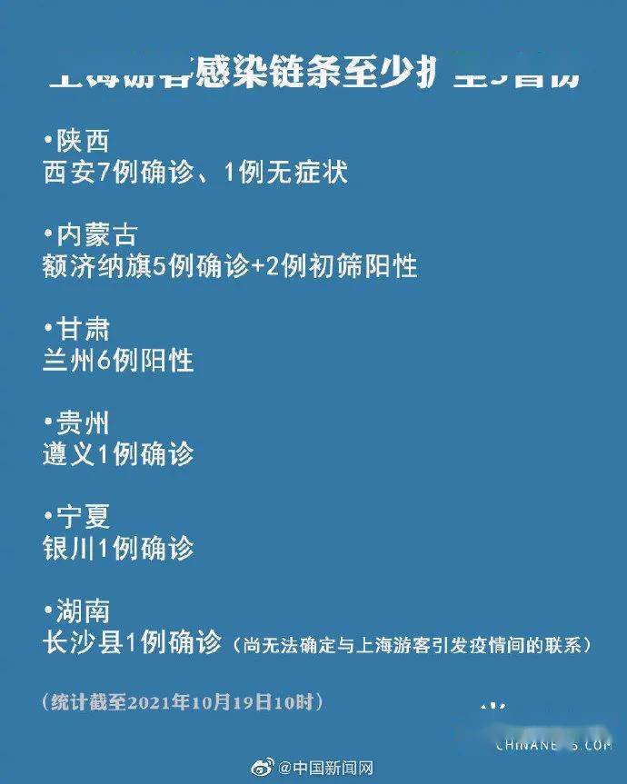 【北京新增报告2例/北京新增2例确诊病例详情】-第3张图片