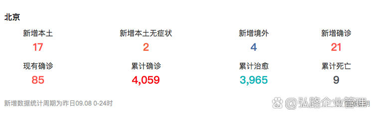 【北京新增报告2例/北京新增2例确诊病例详情】-第2张图片