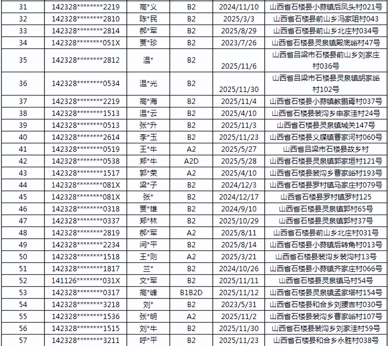 河北石家庄疫情最新数据消息.河北石家庄疫情最新报道-第3张图片