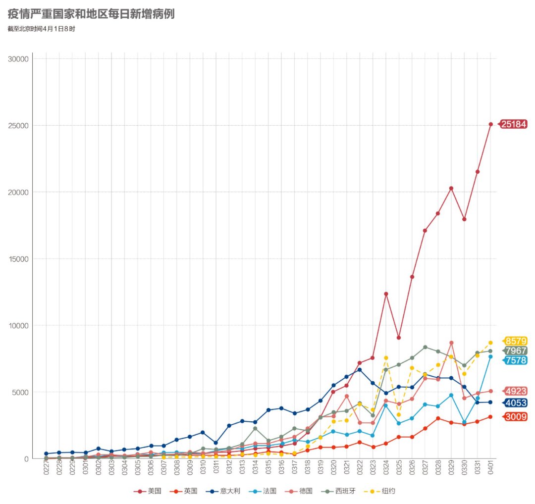 「成都疫情的最新数据」〃成都疫情的最新数据报告-第2张图片