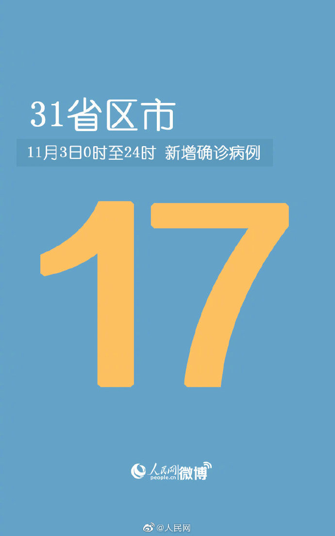 31省新增确诊最新消息〃31省新增确诊情况-第2张图片