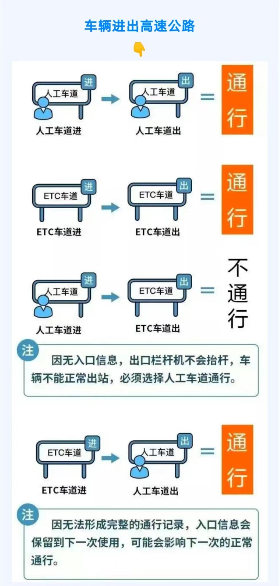 【高速公路免费时间是什么时间/髙速公路免费时间】-第3张图片
