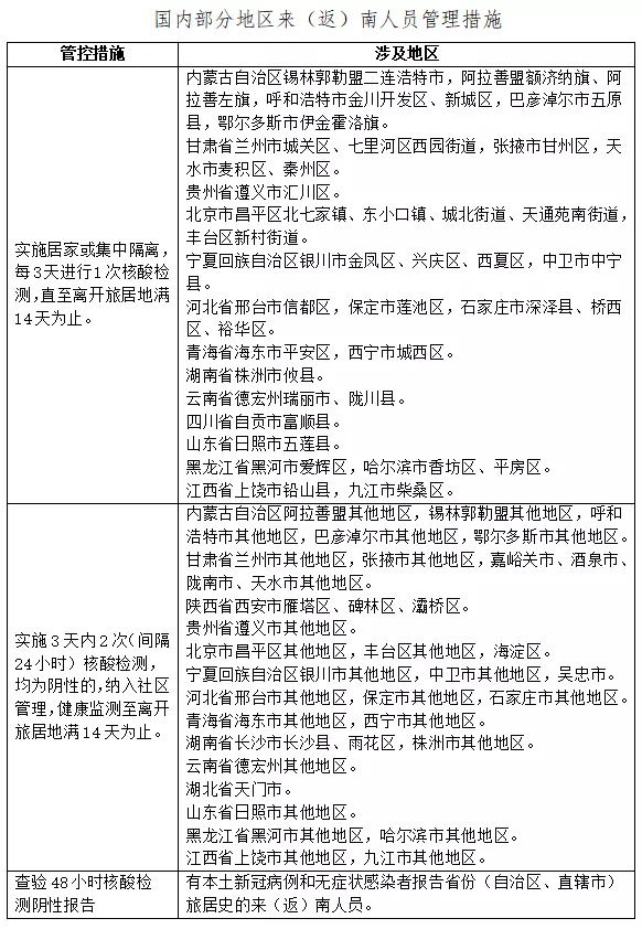 成都新增疫情最新消息︰(成都新增新冠肺炎最新消息)-第3张图片