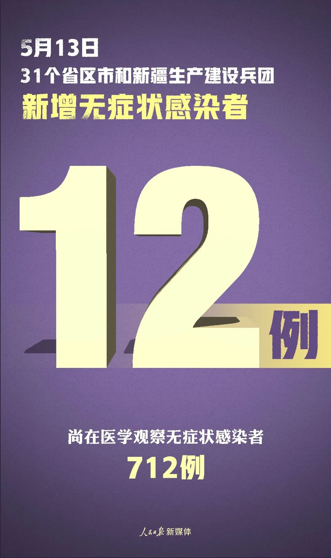 【31省新增6例确诊/31省新增6例本土3例】-第2张图片