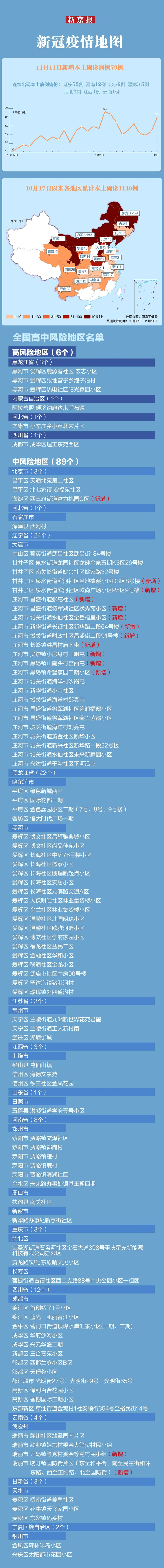 北京疫情最新.北京疫情最新消息2025年-第2张图片
