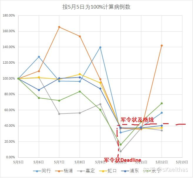 「上海多数病例在管控中发现」〃上海发现本地病例-第2张图片