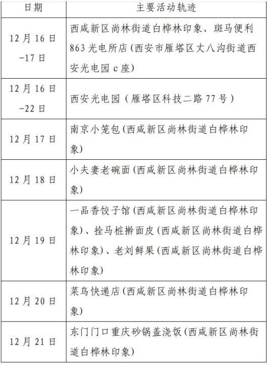 陕西疫情最新︰(陕西疫情最新新增病例)-第2张图片