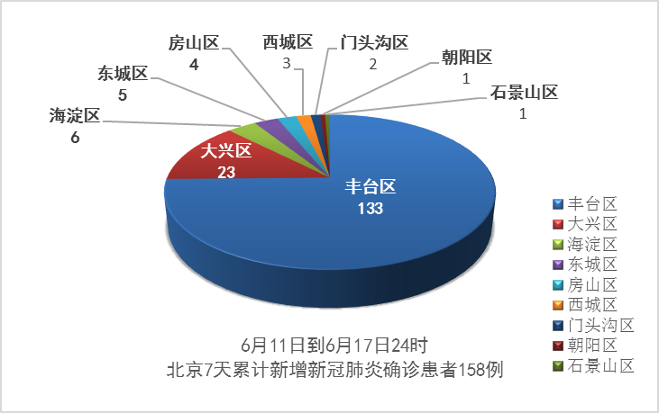 “最新冠肺炎疫情数据” 最新冠疫情最新数据？-第3张图片