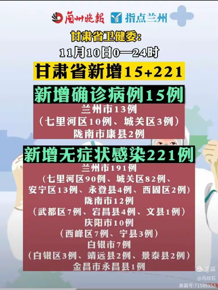 甘肃兰州最新疫情消息〃甘肃兰州最新兰疫情情况-第2张图片