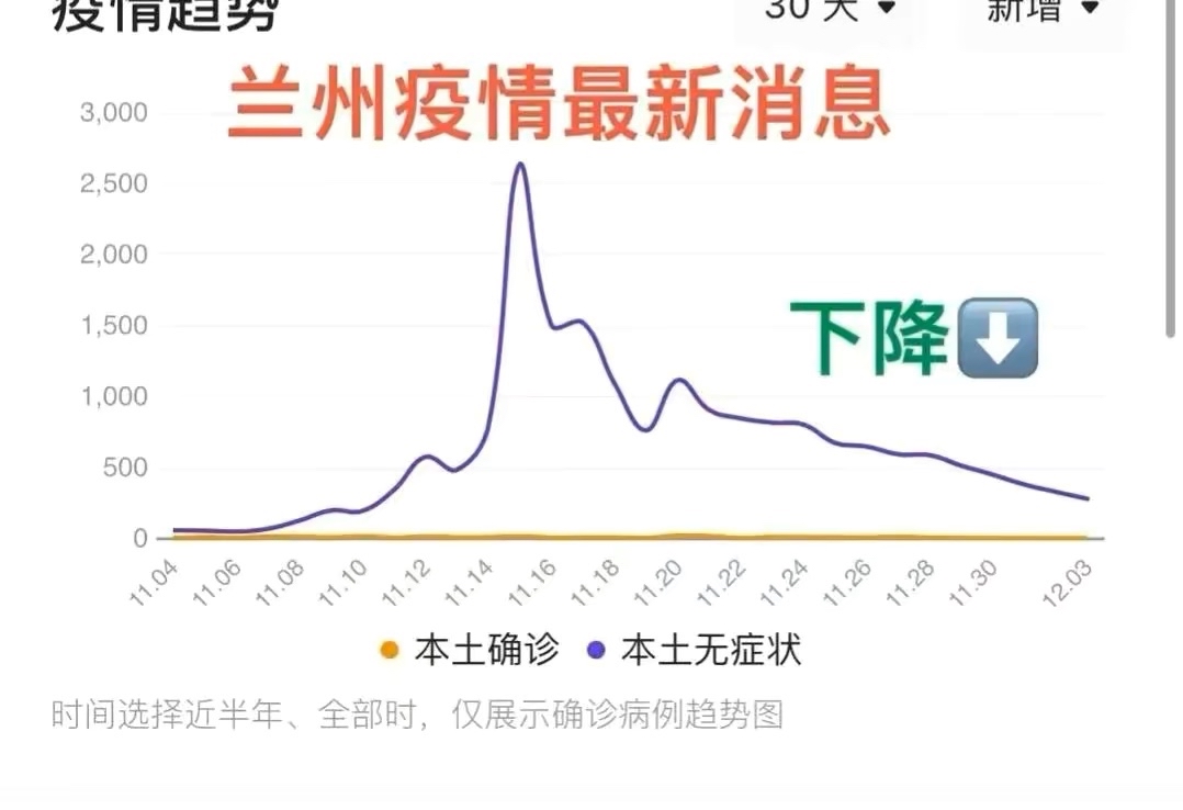 甘肃兰州最新疫情消息〃甘肃兰州最新兰疫情情况-第3张图片