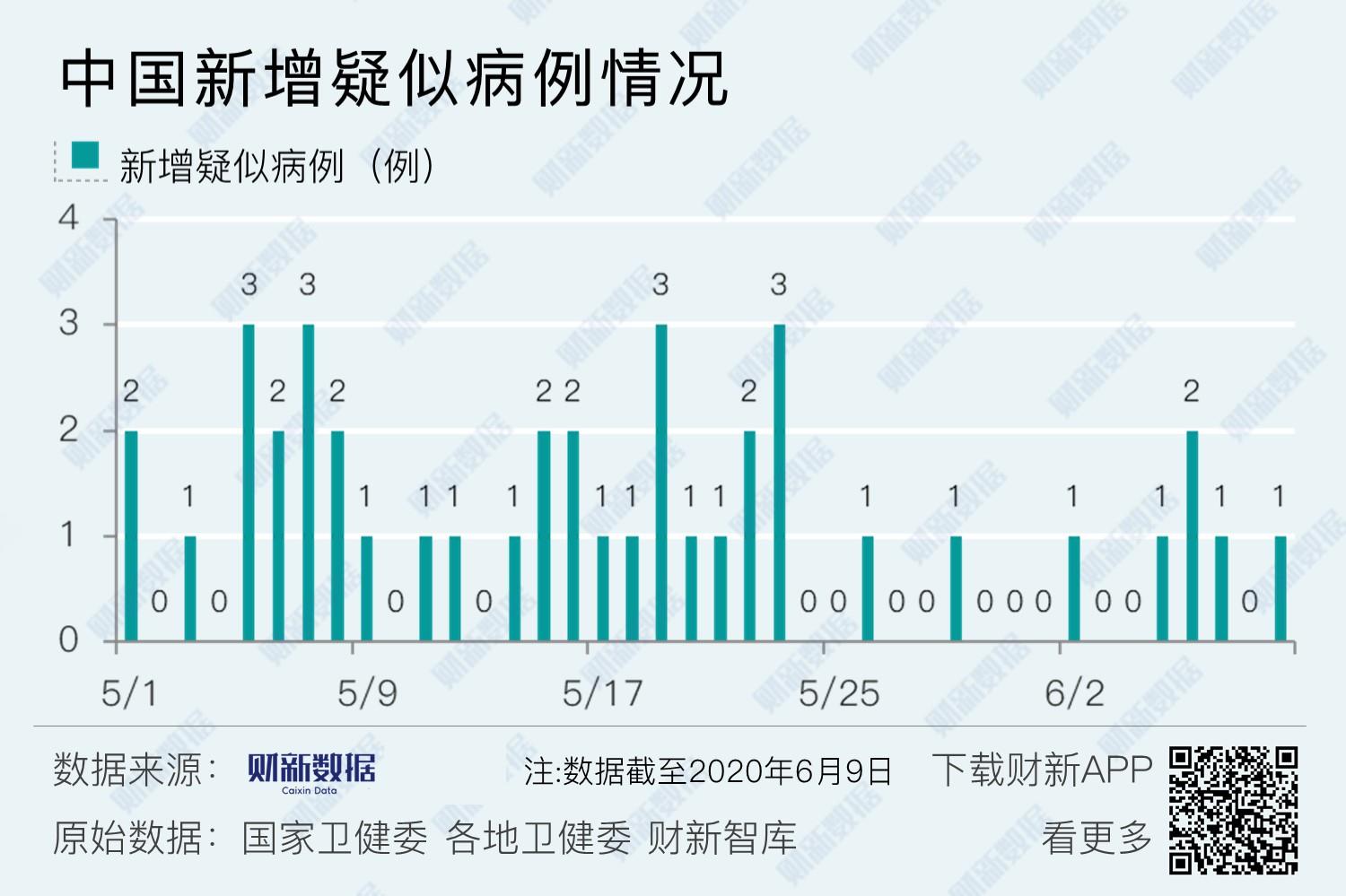 内蒙古新增9例确诊病例-内蒙古新增9例确诊病例在哪里-第3张图片