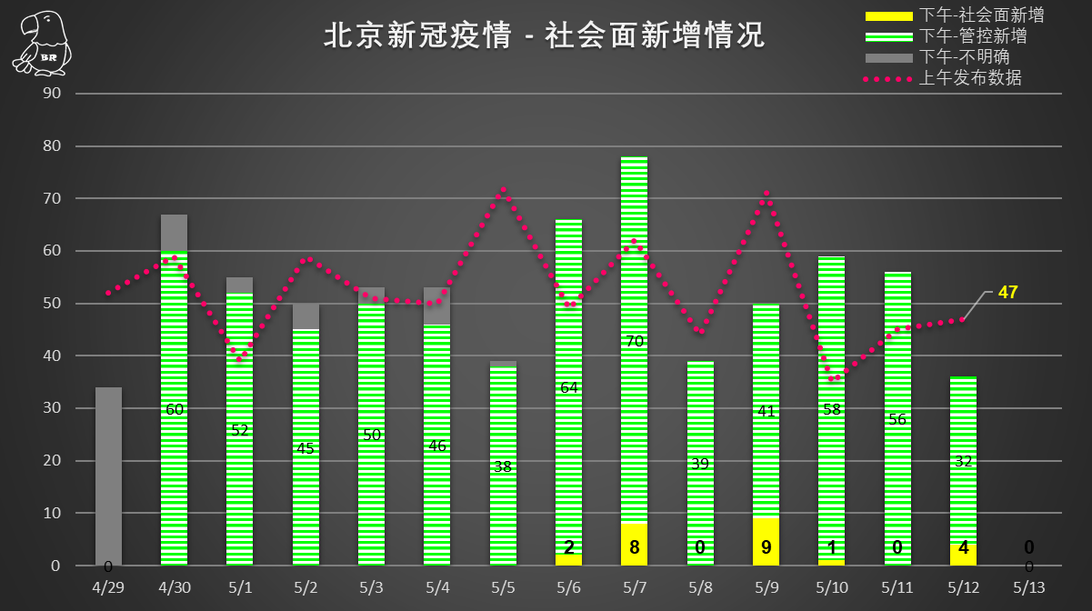 【山东新增42例本土确诊/山东新增2例本土病例详情】-第2张图片