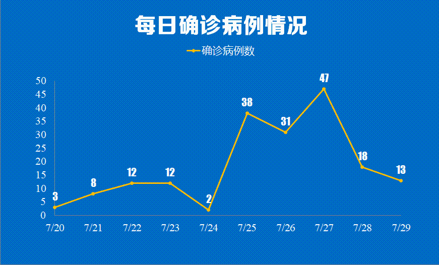 “西安公布13例本土确诊病例轨迹” 西安通报本土确诊病例轨迹？-第2张图片