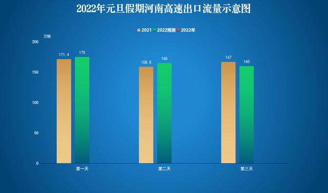元旦高速免费时间2022最新通知,元旦高速免费吗?免费几天-第2张图片