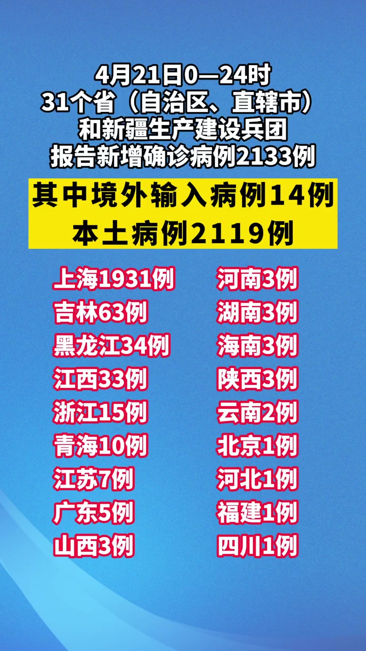 31省新增2例确诊︰(31省区市新增2例确诊病例)-第2张图片
