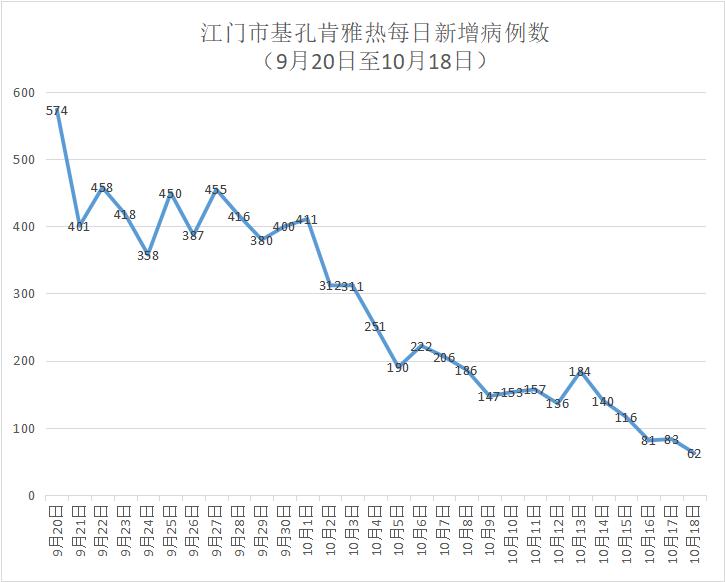 31省区市新增1例本土确诊〃31省区市新增62例本土确诊最新-第1张图片