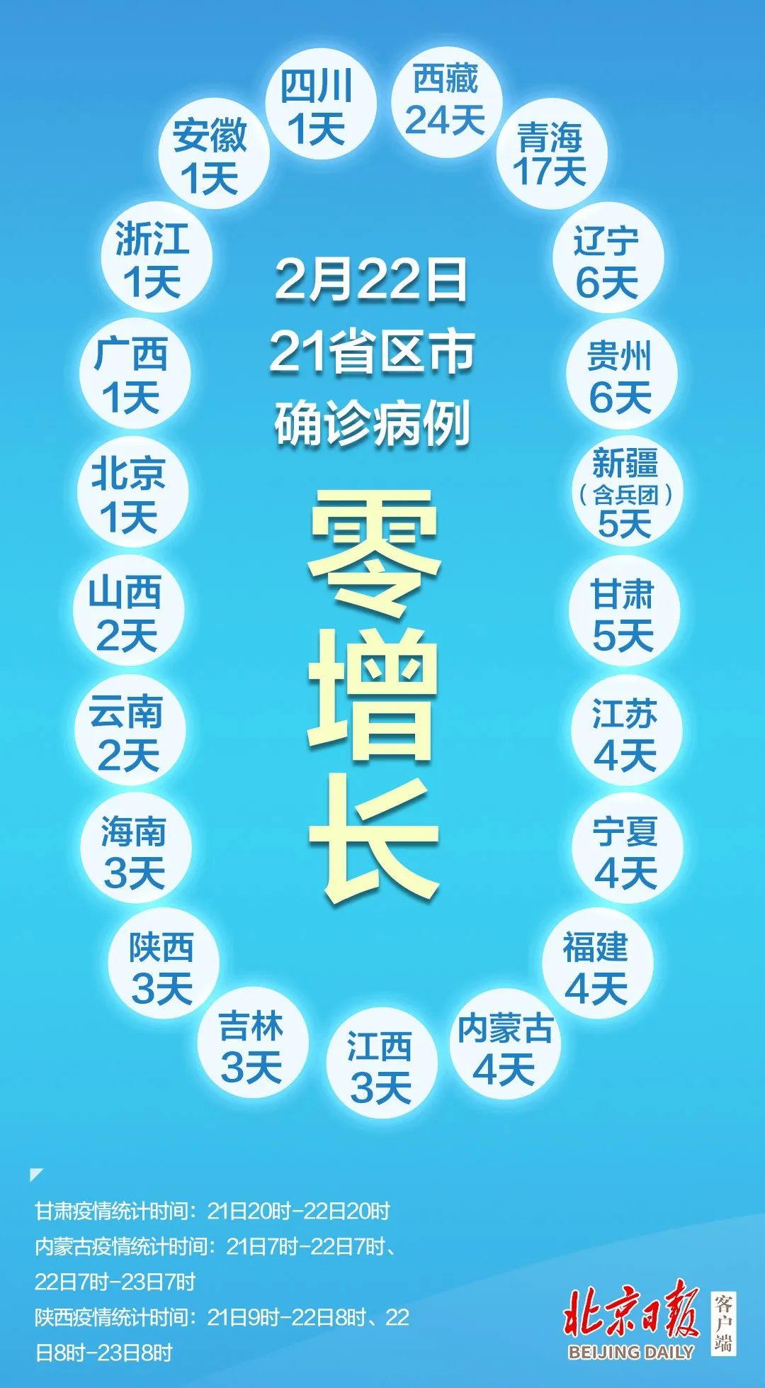 【31省区市新增本土确诊21例/31省区市新增确诊12例含本土4例】-第3张图片