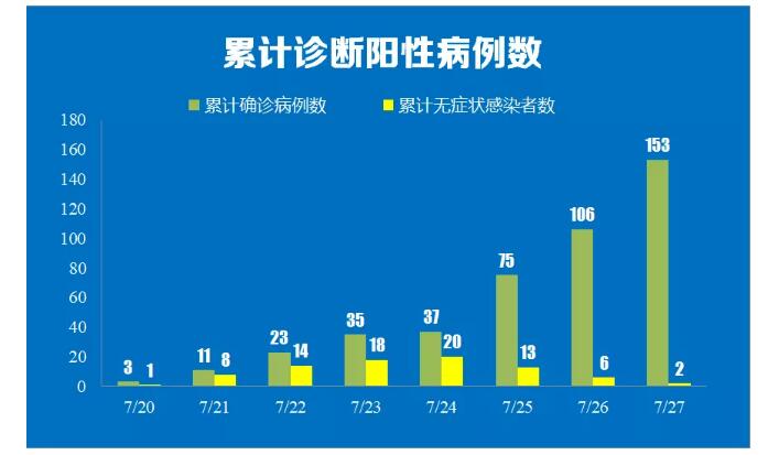 上海新增本土11例,上海新增本土一例详情-第2张图片
