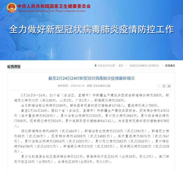 中国今天疫情最新消息.中国今日疫情通报最新消息-第2张图片