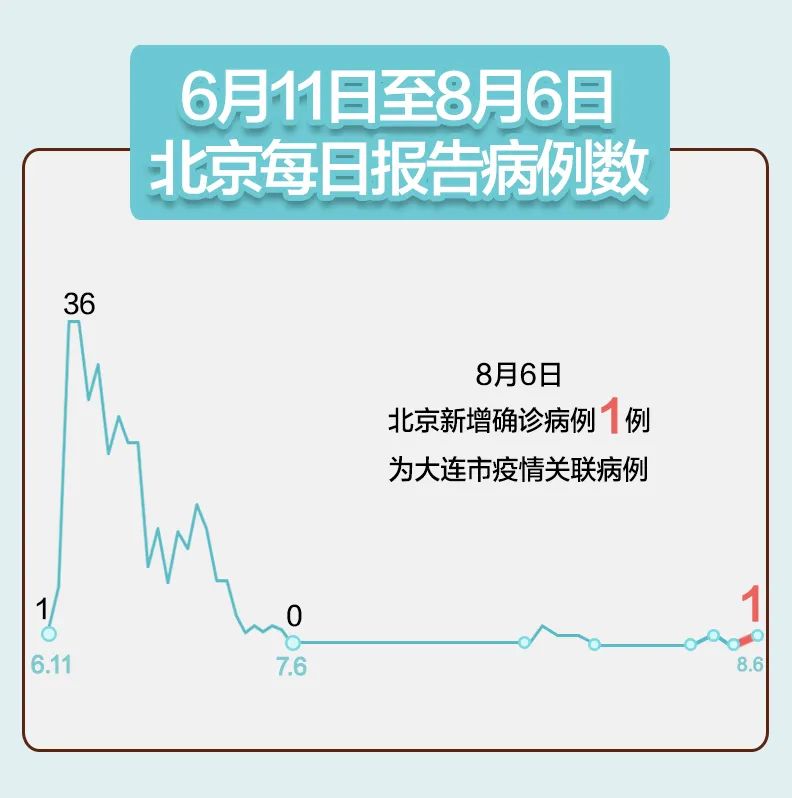 “大连最新疫情” 大连最新疫情病例？-第2张图片