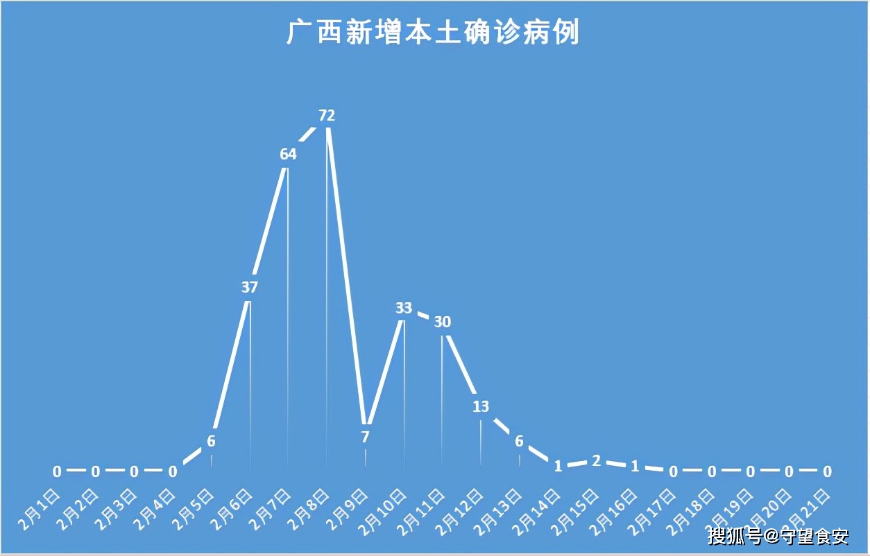 31省连续5日无本土新增︰(31省连续2天本土0新增)-第1张图片