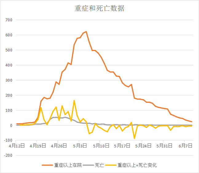 上海新增本土确诊病例9例.上海新增本土病例2例-第1张图片